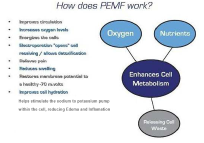 How Does PEMF Work?